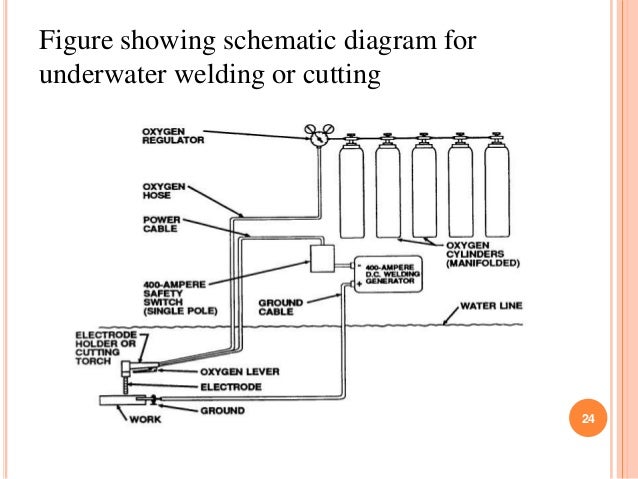 Underwater Welding Pdf File